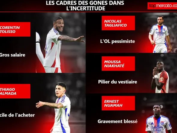 Mercato OL : 7 départs d’envergure envisagés… Les 5 titulaires que les Gones vont se battre pour garder