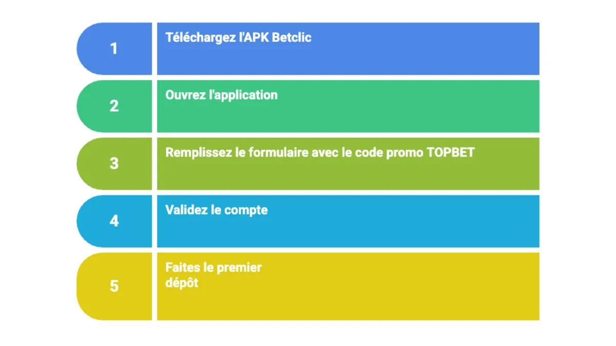 https://betclic-fr.net/