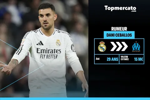 Mercato OM : les deux conditions fixées par le Real Madrid pour boucler l’arrivée de Dani Ceballos