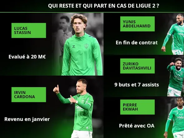 Mercato ASSE : qui reste, qui part… Ce qu’il faut attendre de l’effectif en cas de relégation en Ligue 2