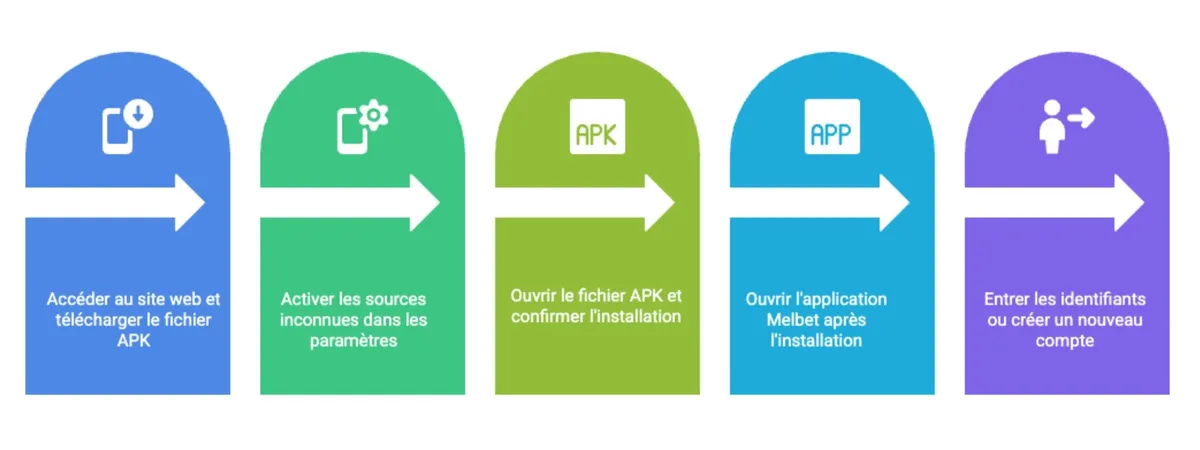 Comment installer l'application Melbet sur Android