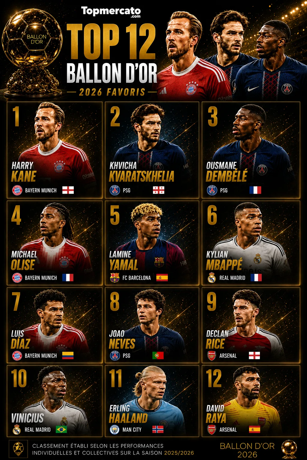 Favoris Ballon d'Or