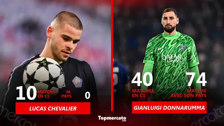 Lucas Chevalier, Gianluigi Donnarumma, PSG