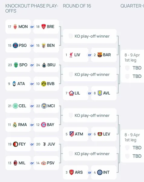 Tableau final Ligue des champions