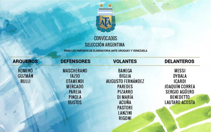 Argentine La Liste De Sampaoli Avec Pastore Et Di Maria