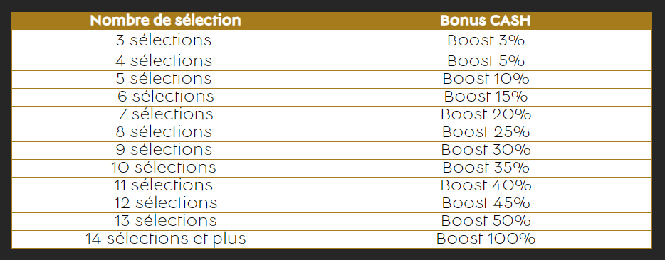 golden combi barriere bet