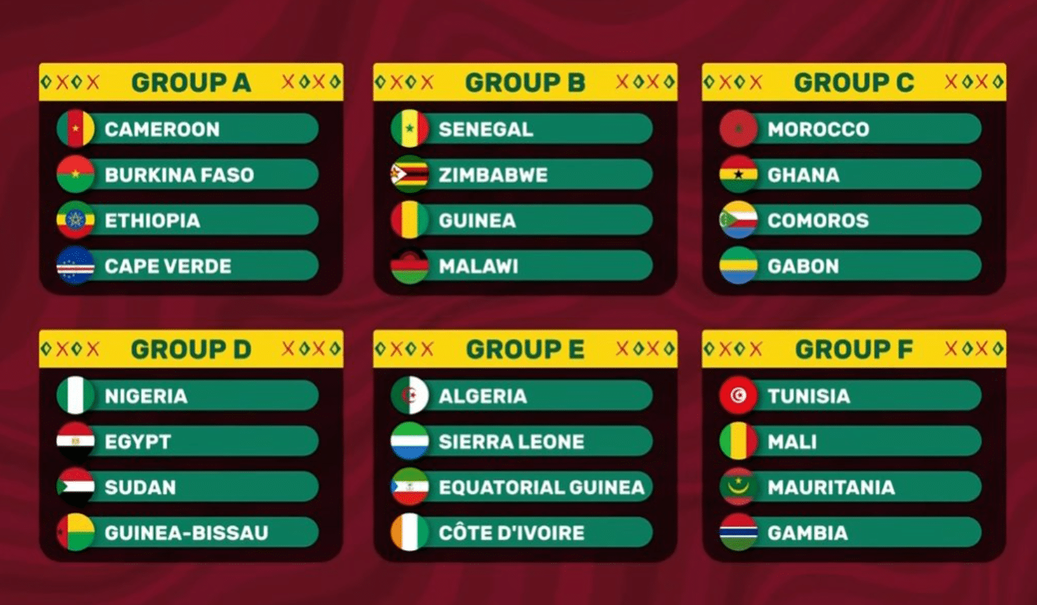 Calendrier de la CAN et résultats les favoris de la CAN